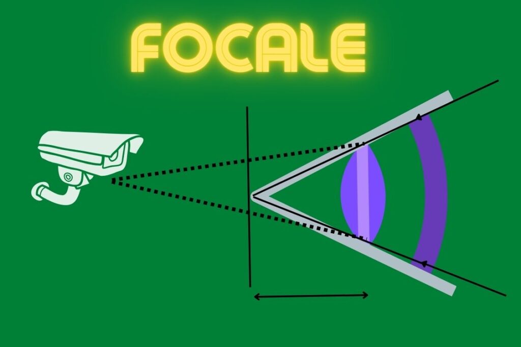 Focale in tvcc