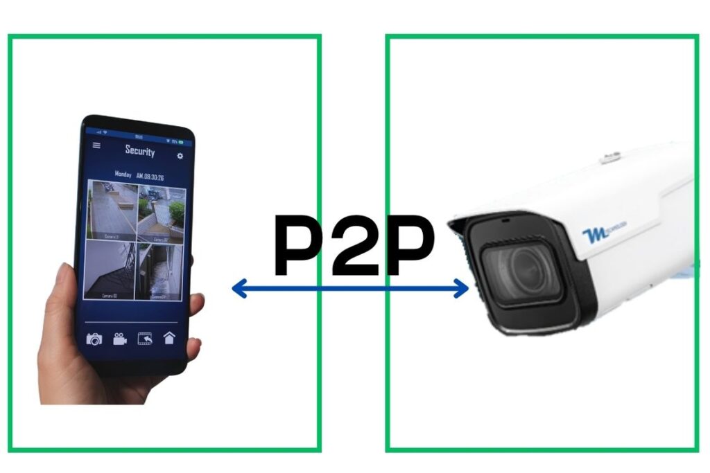 P2P