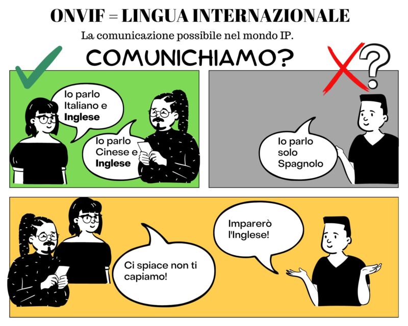 Che cosa è onvif?